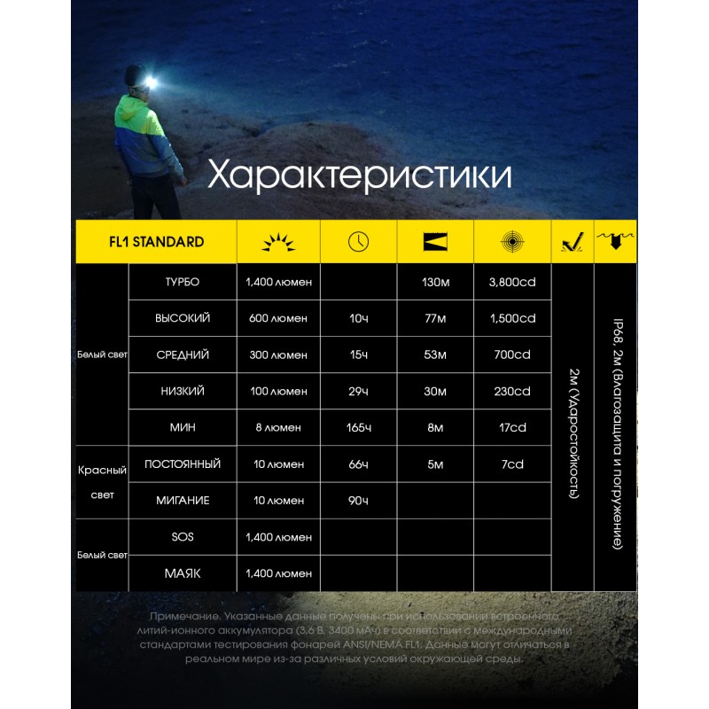 Фонарь налобный Nitecore NU43 (Белый + Красный LED, 1400 люмен, 9 режимов, 1x18650, USB-C, датчик приближения)