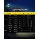 Фонарь налобный Nitecore NU43 (Белый + Красный LED, 1400 люмен, 9 режимов, 1x18650, USB-C, датчик приближения)