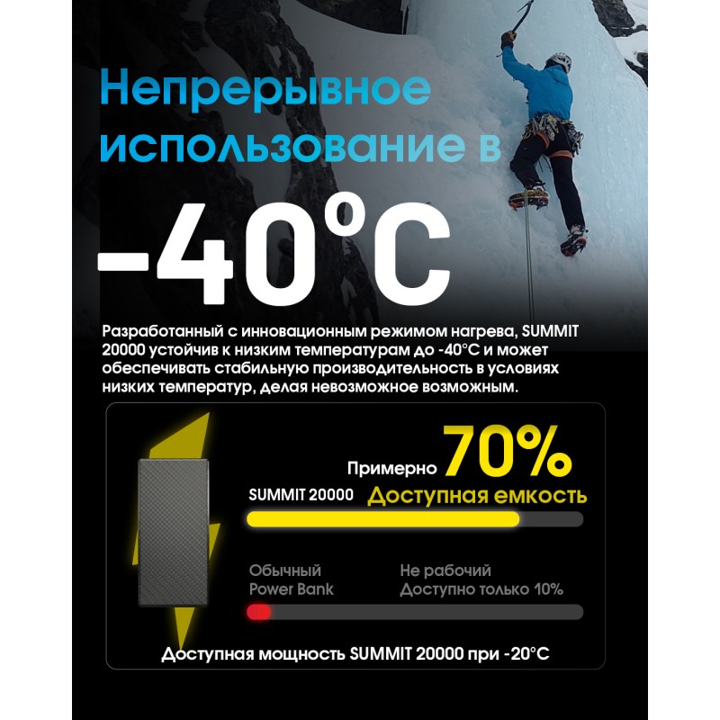 Внешнее зарядное устройство Power Bank Nitecore SUMMIT 20000 (77W, QC 3.0, 20000mAh, с функцией подогрева)