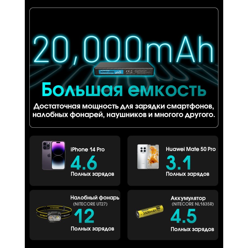 Внешнее зарядное устройство Power Bank Nitecore SUMMIT 20000 (77W, QC 3.0, 20000mAh, с функцией подогрева)