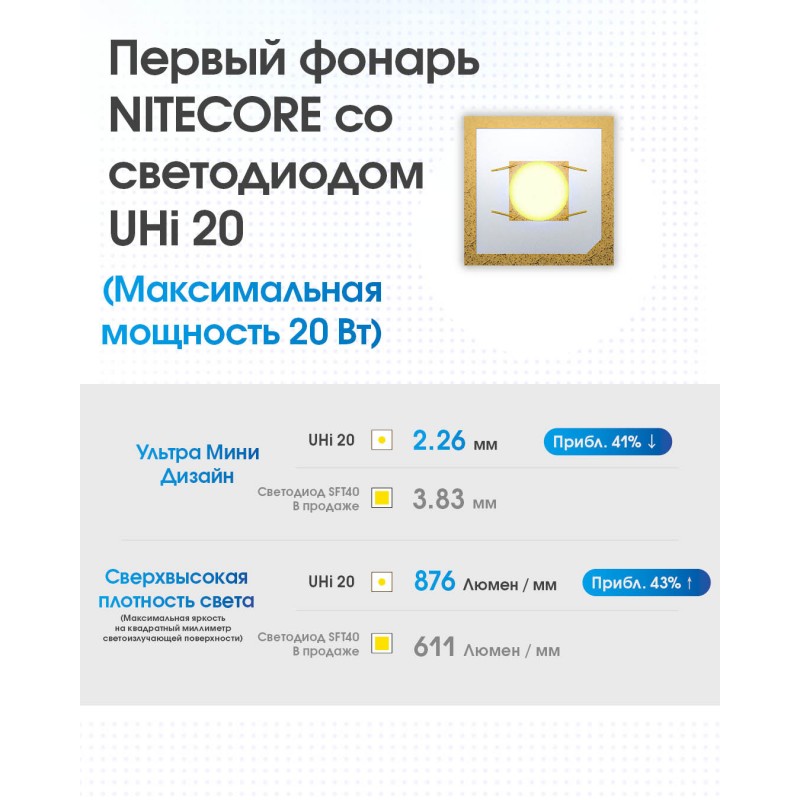 Ліхтар Nitecore MT2A Pro (UHi 20 LED, 1000 люмен, 3 режими, 2xAA, 1xNL1416R)