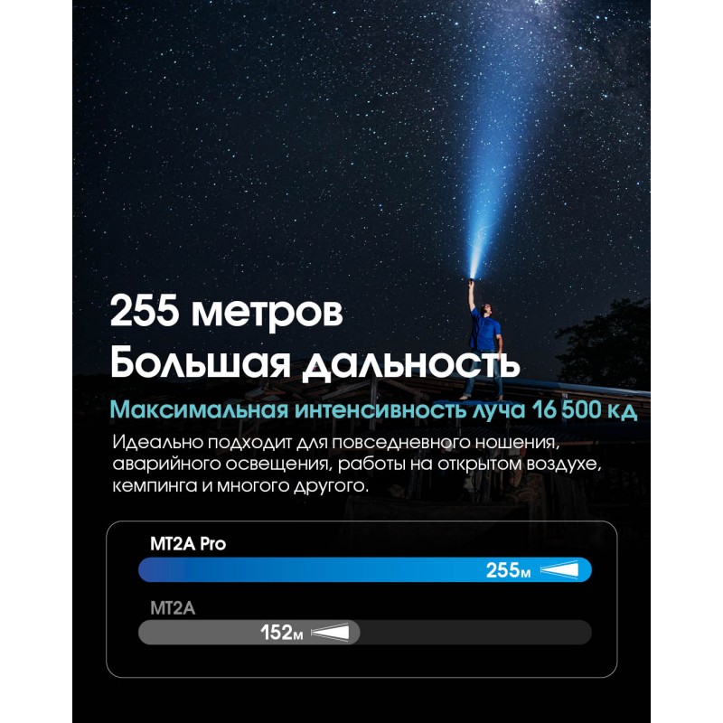 Ліхтар Nitecore MT2A Pro (UHi 20 LED, 1000 люмен, 3 режими, 2xAA, 1xNL1416R)