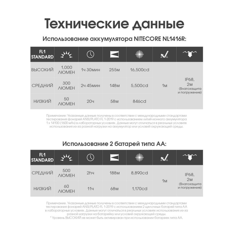 Ліхтар Nitecore MT2A Pro (UHi 20 LED, 1000 люмен, 3 режими, 2xAA, 1xNL1416R)