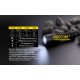 Высокопроизводительный фонарь Nitecore EF1 взрывозащищенный