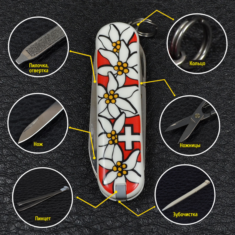 Ніж складаний, мультитул Victorinox Classic Edelweiss (58мм, 7 функцій), білий 0.6203.840
