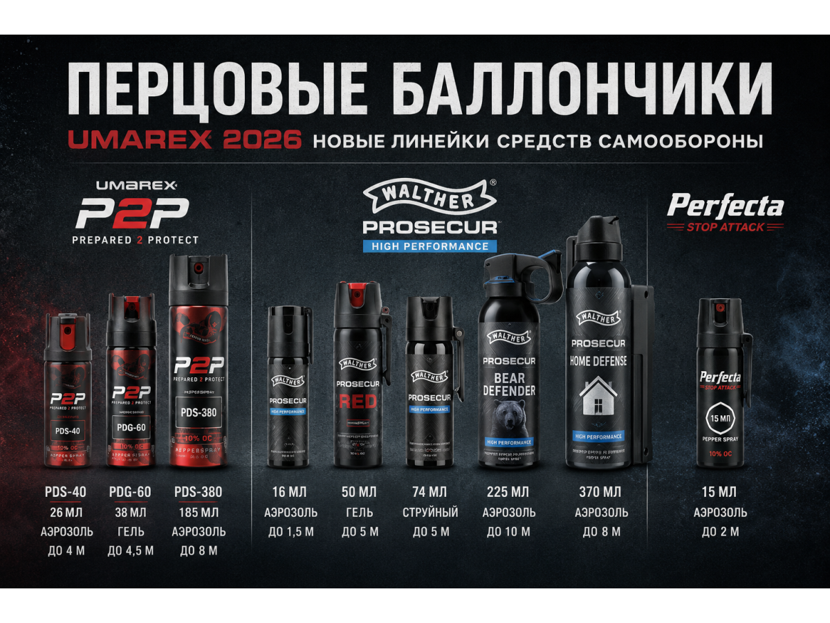Нові перцеві балончики Umarex P2P, WALTHER ProSecur та Perfecta Stop Attack