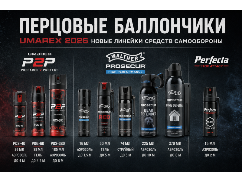 Нові перцеві балончики Umarex P2P, WALTHER ProSecur та Perfecta Stop Attack