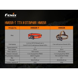 Ліхтар налобний Fenix HM65R-T