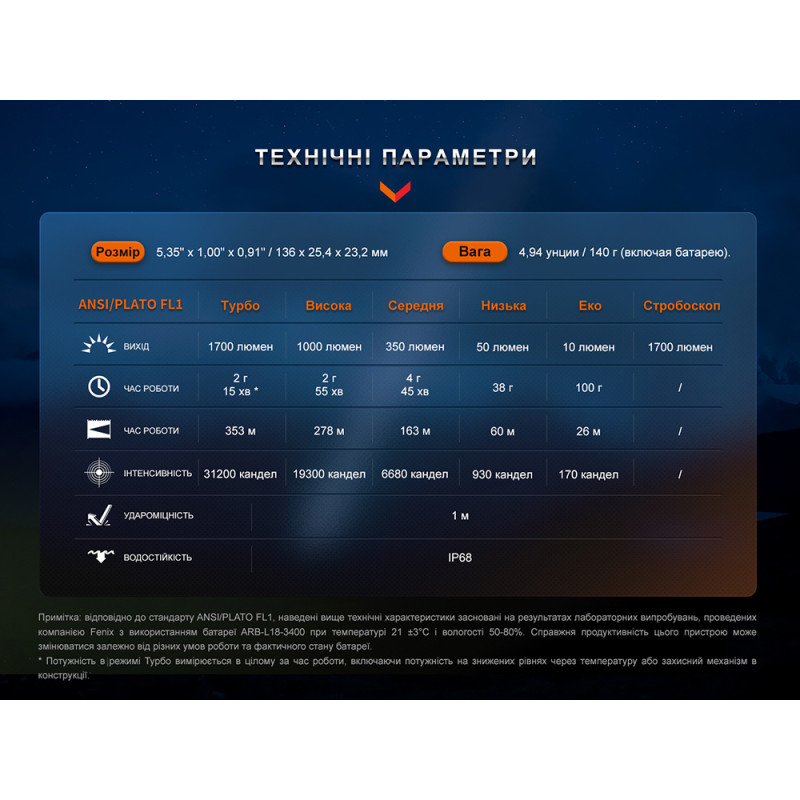 Фонарь тактический аккумуляторный Fenix PD35R