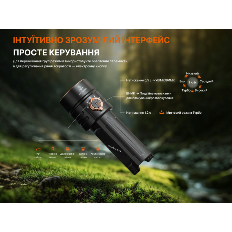 Ліхтар ручний Fenix C16