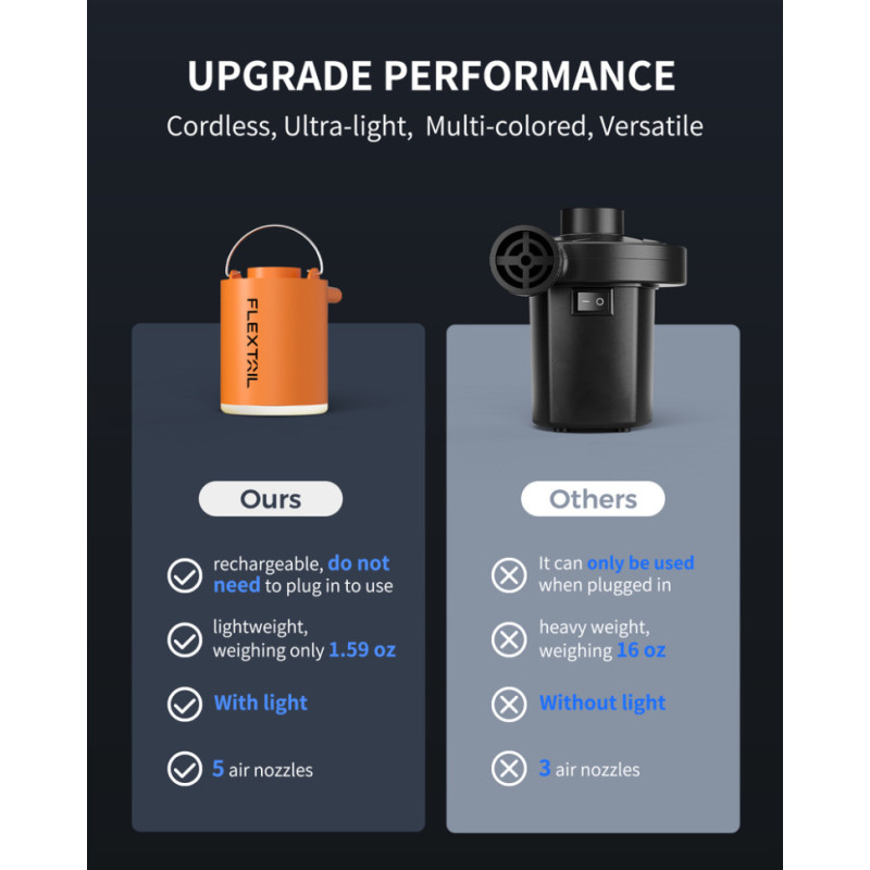 Насос-ліхтар кемпінговий Flextail Tiny Pump Х, чорний