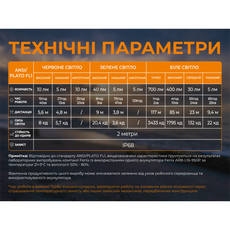 Тактичний налобний ліхтар Fenix Scout Pro (HM50R V2.0) з червоним та зеленим світлом | Лімітована серія