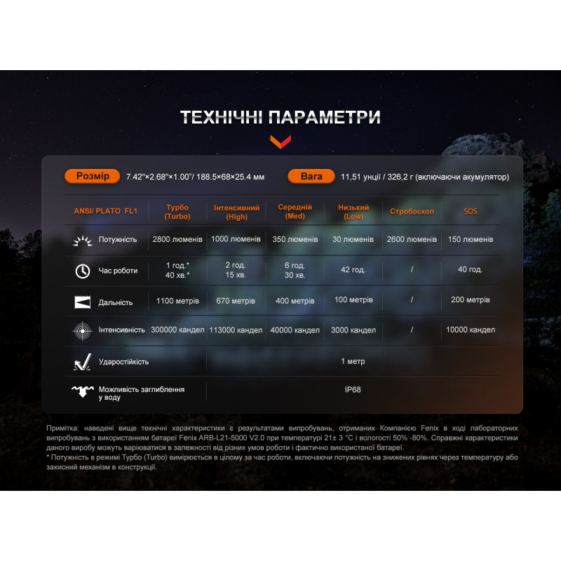 Дальнобійний ліхтар Fenix HT18R