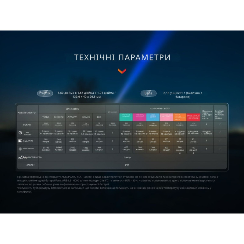 Ліхтар ручний Fenix LD36RFC вогняний камуфляж