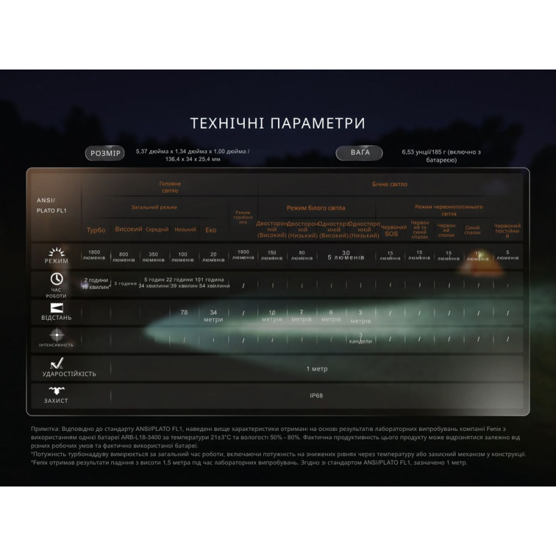 Ліхтар ручний Fenix LD35R