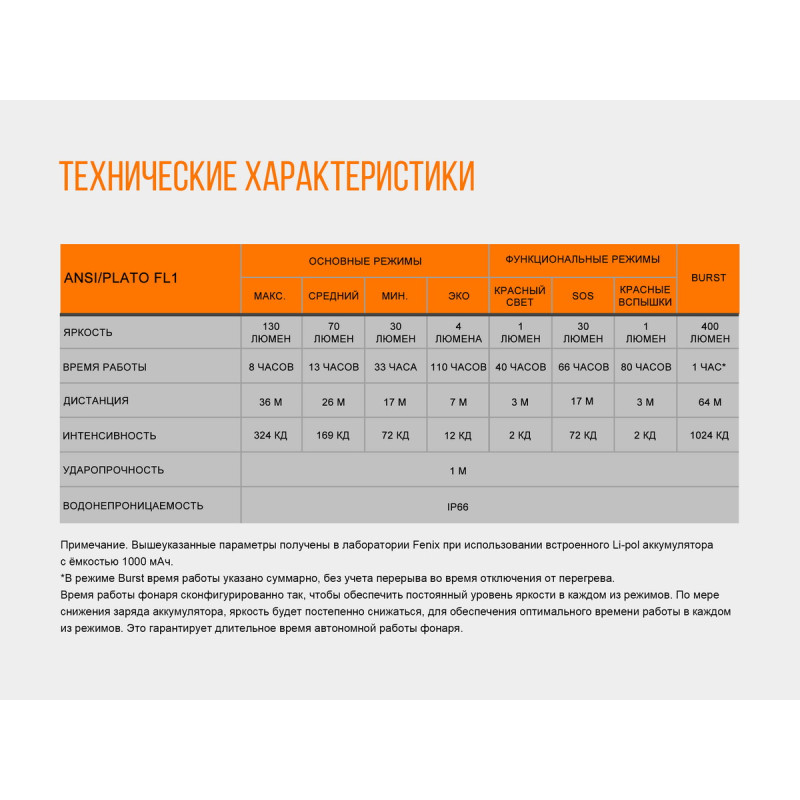 Фонарь налобный Fenix HL12R фиолетовый