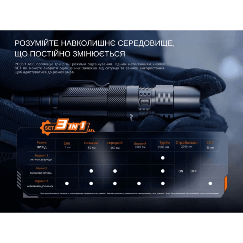 Ліхтар тактичний ручний Fenix PD35R ACE LED 2000 лм + наключний ліхтар CL01 (чорний)  | Лімітована серія