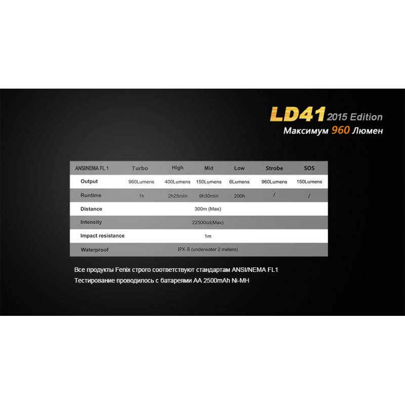 Ліхтар ручний Fenix LD41 XM-L2 U2 2015