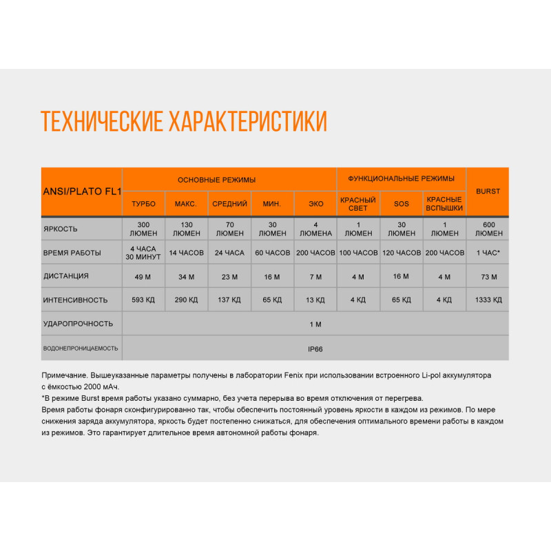 Ліхтар налобний Fenix HL32R блакитний