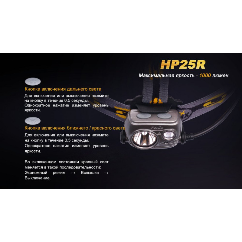 Ліхтар налобний Fenix HP25R
