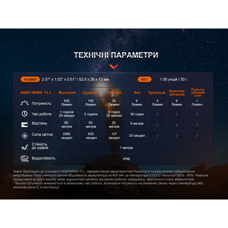 Ліхтар наключний Fenix E03R V2.0, синій