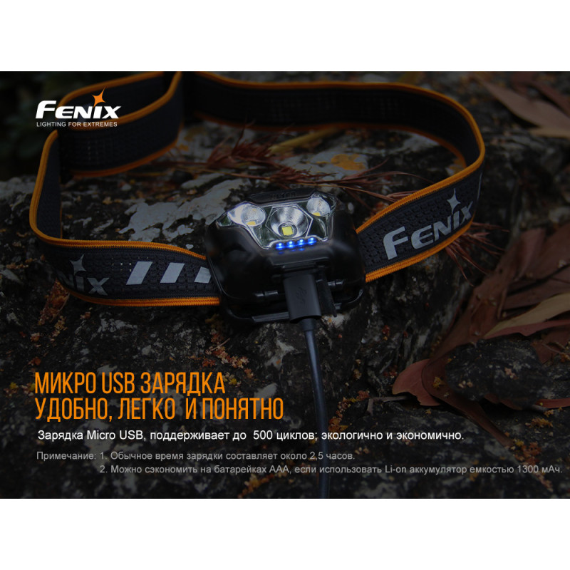 Фонарь налобный Fenix HL18RW