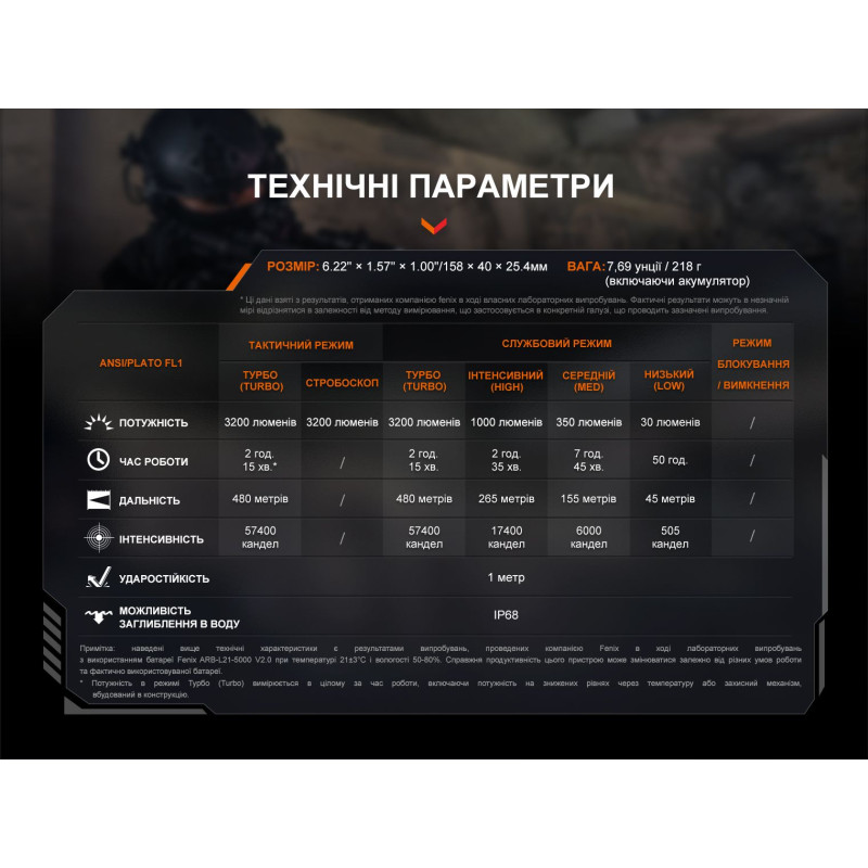 Ліхтар ручний Fenix TK22R