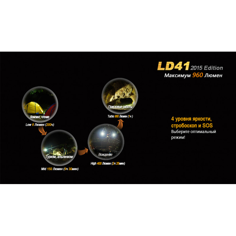 Ліхтар ручний Fenix LD41 XM-L2 U2 2015