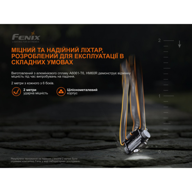 Ліхтар налобний Fenix HM60R, камуфляж | Лімітована серія