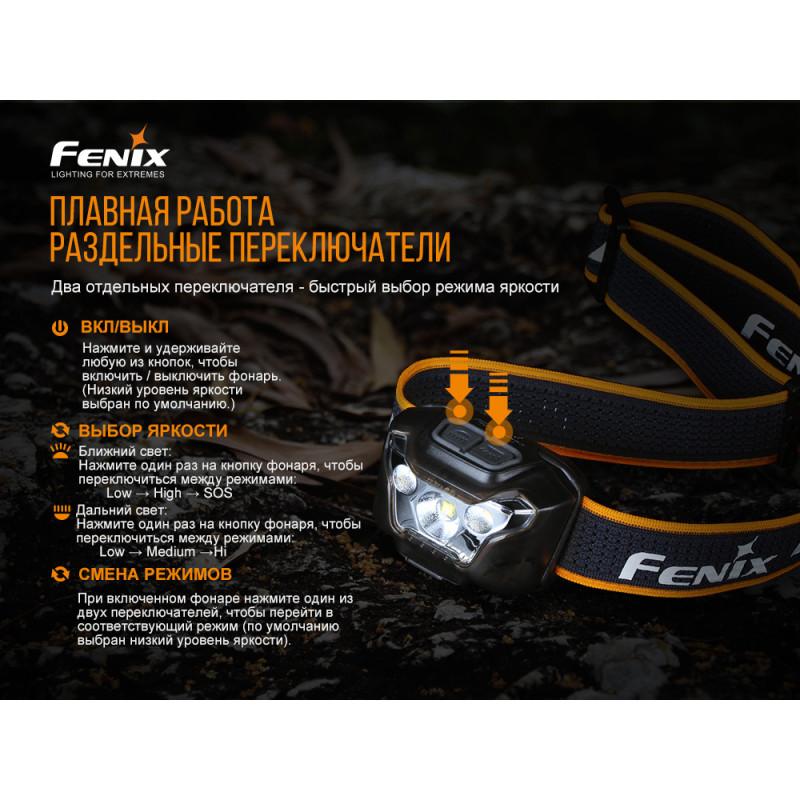 Фонарь налобный Fenix HL18RW